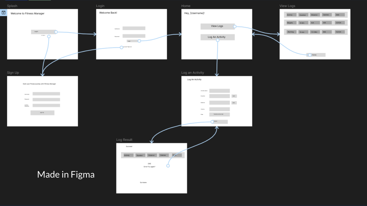 Wireframe